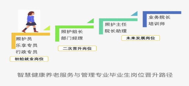 与北京大学各附属医院联合办学